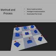 Boğaziçi University Spatial Partitioning Graduation Project