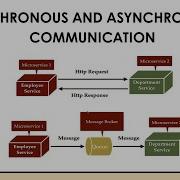 Synchronous Vs Asynchronous Communication In Microservices Explained With Examples