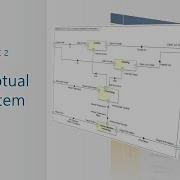 MagicGrid Концептуальные подсистемы Диаграмма определения блоков SysML и внутренняя блок схема