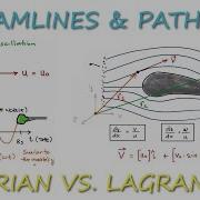 Streamlines Pathlines And Streaklines Eulerian Vs Lagrangian In 10 Minutes