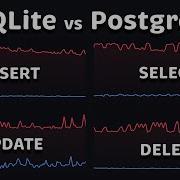SQLite Vs PostgreSQL Performance Comparison 2026
