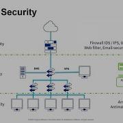 Network Monitoring With Progress Flowmon And A Shot Of WhatsUp Gold