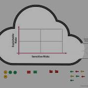 CNAPP Demystified Welcome To CloudGuard By Check Point