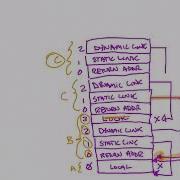 CSC323 Subprogroams Nested Subprograms Stack Bonus