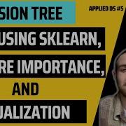 How Does Decision Tree Classifier Work In Python