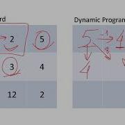 Sequence Alignment Using Dynamic Programming Algorithm