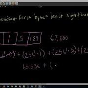 C Prenetworking Tutorial 5 Endianness And Serialization