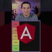 Список уровней фронтенд фреймворков JavaScript