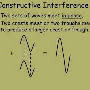 13 Interference And Path Difference