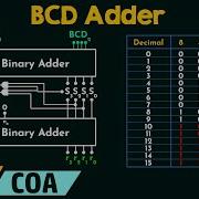 BCD Adder