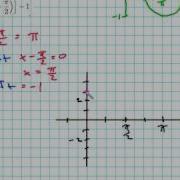 PrecalcCast Graphing Sine And Cosine
