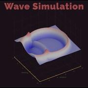 Wave Simulation From Scratch Using Finite Difference Method