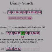 Binary Search Algorithm Binary Search Algorithm In Telugu