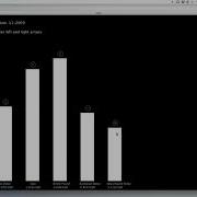 Data Visualisation With Processing