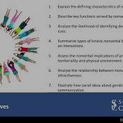 SPCH 1311 Nonverbal Communication Learning Objectives