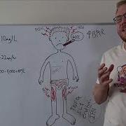 Systemic Effects Of Inflammation