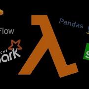 How To Import External Libraries For AWS Lambda CDK Projects Python