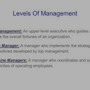 Understanding The Management Process