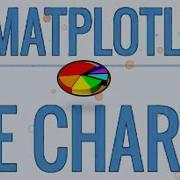 How To Make Pie Chart Using Matplotlib Lesson 6
