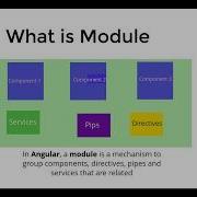 Angular Module Tutorial