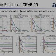 Benchmarking Adversarial Robustness On Image Classification