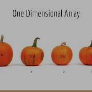 Learn Java Arrays Udemy Course Preview