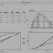 Fit Distribution Of Data Using R