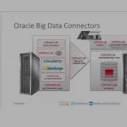 Oracle Midlands 4 Oracle Big Data Appliance What S In The Box Salih Ozop