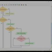 Flowgorithm Finding Duplicates In An Array Walk Through