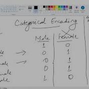 Data Preprocessing Categorical Encoding Using Python Pandas