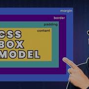 Освойте блочную модель CSS за 20 минут Полное руководство