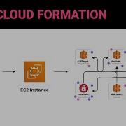 Use CloudFormation To Launch An Amazon EC2 Instance