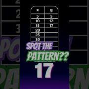 Number Pattern 3 Basic Once You See It