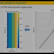 Borehole Acoustic Full Waveform Inversion
