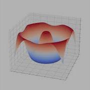 Python Example Surface Plot 3D Code In Description