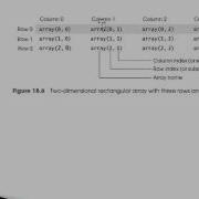 Tutorial 47 2D Arrays In VB