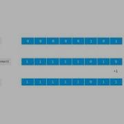 Bitwise One S Complement Operator Learn Programming Visually Log2Base2
