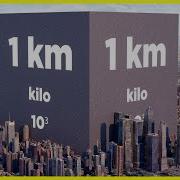 ALL International System PREFIXES At SCALE μm Cm M Km