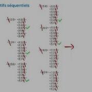 Algorithme GSP