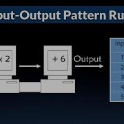 Input Output Machine And Explicit Pattern Rule