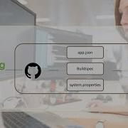 Deploy Spring Boot Application From Github To Heroku And Serve It Via CI CD