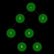Sp20 CMPS 231 Radix Tree