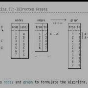 Advanced SQL Chapter 06 Video 43 Use Case Connected Components In An Undirected Graph