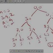 Apple Division From CSES Problem Set