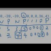 O N Maximum Length Of Subarray With Positive Product Leetcode 1567