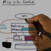 Rio File Cache Georgia Tech Advanced Operating Systems