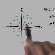 Nonlinear Data Intro To Machine Learning