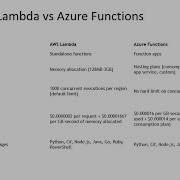 Cloud Services AWS Lambda Vs Azure Functions Part 1
