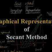 Secant Method Graphical Representation Step By Step Explanation Secantmethod Algorithm