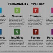 The 8 Functions Explained For Myers Briggs And Socionics